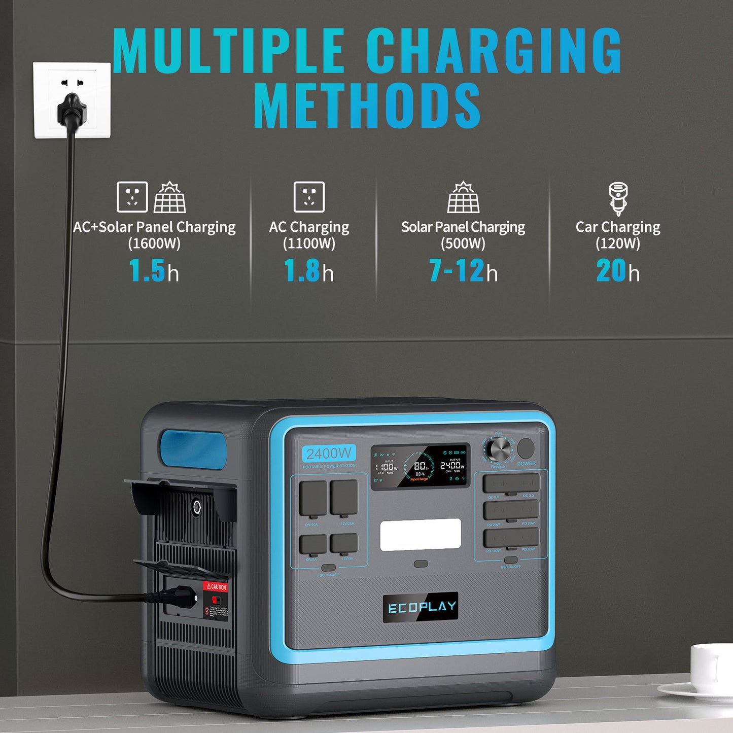 Portable Power Station;  2048Wh LiFePO4 Battery Backup;  1.8H Fast Charging;  2400W AC Outlets(4800W Peak);  25A RV Output;  Solar Generator for Outdoor Camping;  RV Travel;  Home Use;  Emergency