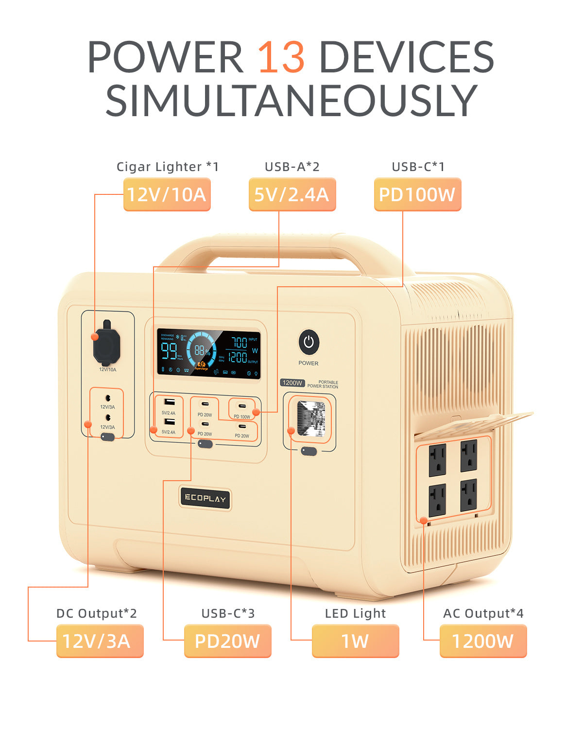 Portable Power Station;  960Wh LiFePO4 Battery Backup;  1.5H Fully Charged;  1200W (2400W Peak) Solar Generator with 4 AC Outlets for UPS/LED;  Outdoor;  Camping;  Travel;  Home;  Emergency