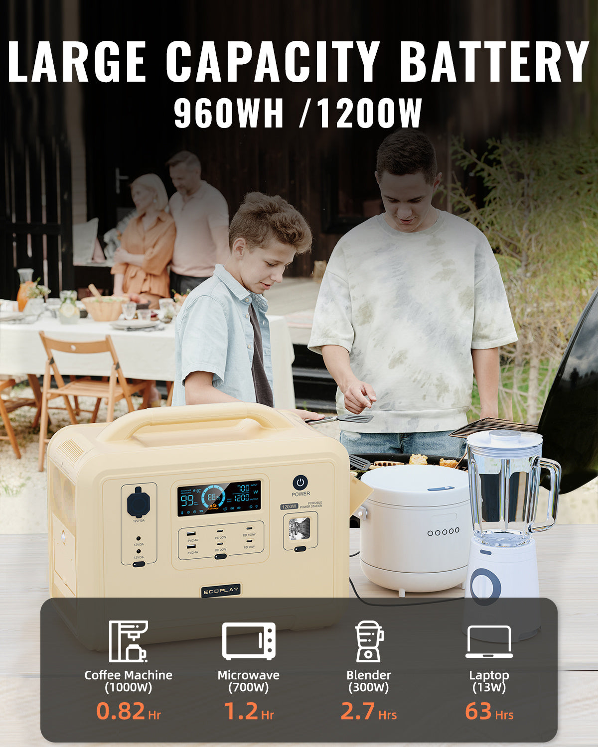 Portable Power Station;  960Wh LiFePO4 Battery Backup;  1.5H Fully Charged;  1200W (2400W Peak) Solar Generator with 4 AC Outlets for UPS/LED;  Outdoor;  Camping;  Travel;  Home;  Emergency